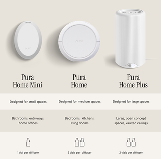 Three different sizes of Pura diffusers with labels and usage guidelines on a beige background.