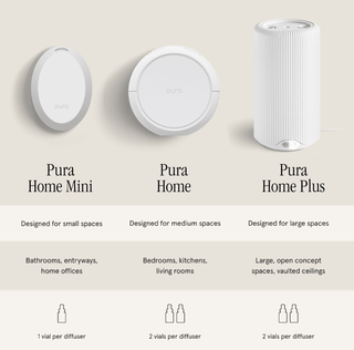 Three different sizes of Pura diffusers with labels and usage guidelines on a beige background.